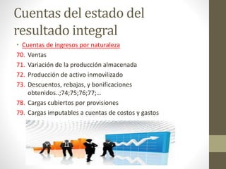 Cuentas del estado del
resultado integral
• Cuentas de ingresos por naturaleza
70. Ventas
71. Variación de la producción almacenada
72. Producción de activo inmovilizado
73. Descuentos, rebajas, y bonificaciones
obtenidos..;74;75;76;77;…
78. Cargas cubiertos por provisiones
79. Cargas imputables a cuentas de costos y gastos
 