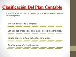 Clasificación Del Plan Contable
Situación inicial de la empresa
Variaciones producidas durante el ejercicio económico.
Estado general al final del ciclo económico.
Resultado económico financiero.
La clasificación del plan de cuentas general para empresas se da en
cuatro aspectos:
 