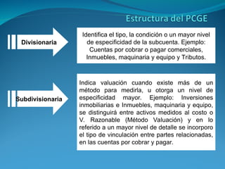 Identifica el tipo, la condición o un mayor nivel
de especificidad de la subcuenta. Ejemplo:
Cuentas por cobrar o pagar comerciales,
Inmuebles, maquinaria y equipo y Tributos.
Divisionaria
Indica valuación cuando existe más de un
método para medirla, u otorga un nivel de
especificidad mayor. Ejemplo: Inversiones
inmobiliarias e Inmuebles, maquinaria y equipo,
se distinguirá entre activos medidos al costo o
V. Razonable (Método Valuación) y en lo
referido a un mayor nivel de detalle se incorporo
el tipo de vinculación entre partes relacionadas,
en las cuentas por cobrar y pagar.
Subdivisionaria
 