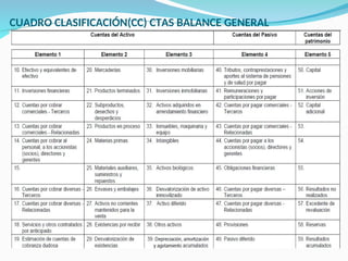 CUADRO CLASIFICACIÓN(CC) CTAS BALANCE GENERAL
 
