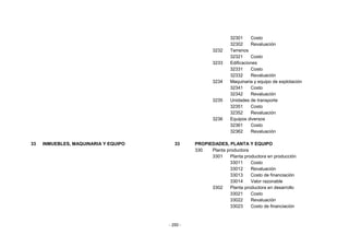 - 250 -
32301 Costo
32302 Revaluación
3232 Terrenos
32321 Costo
3233 Edificaciones
32331 Costo
32332 Revaluación
3234 Maquinaria y equipo de explotación
32341 Costo
32342 Revaluación
3235 Unidades de transporte
32351 Costo
32352 Revaluación
3236 Equipos diversos
32361 Costo
32362 Revaluación
33 INMUEBLES, MAQUINARIA Y EQUIPO 33 PROPIEDADES, PLANTA Y EQUIPO
330 Planta productora
3301 Planta productora en producción
33011 Costo
33012 Revaluación
33013 Costo de financiación
33014 Valor razonable
3302 Planta productora en desarrollo
33021 Costo
33022 Revaluación
33023 Costo de financiación
 