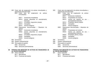 - 287 -
655 Costo neto de enajenación de activos inmovilizados y
operaciones discontinuadas
655 Costo neto de enajenación de activos inmovilizados y
operaciones discontinuadas
6551 Costo neto de enajenación de activos
inmovilizados
6551 Costo neto de enajenación de activos
inmovilizados
65511 Inversiones mobiliarias
65511 Inversiones inmobiliarias 65512 Propiedades de inversión
65512 Activos adquiridos en arrendamiento
financiero
65513 Activos por derecho de uso -
arrendamiento financiero
65513 Inmuebles, maquinaria y equipo 65514 Propiedad, planta y equipo
65514 Intangibles 65515 Intangibles
65515 Activos biológicos 65516 Activos biológicos
6552 Operaciones discontinuadas – Abandono de
activos
6552 Operaciones discontinuadas – Abandono de
activos
65521 Inversiones inmobiliarias 65521 Propiedades de inversión
65522 Activos adquiridos en arrendamiento
financiero
65522 Activos por derecho de uso -
arrendamiento financiero
65523 Inmuebles, maquinaria y equipo 65523 Propiedad, planta y equipo
65524 Intangibles 65524 Intangibles
65525 Activos biológicos 65525 Activos biológicos
656 Suministros 656 Suministros
658 Gestión medioambiental 658 Gestión medioambiental
659 Otros gastos de gestión 659 Otros gastos de gestión
6591 Donaciones 6591 Donaciones
6592 Sanciones administrativas 6592 Sanciones administrativas
66 PERDIDA POR MEDICIÓN DE ACTIVOS NO FINANCIEROS
AL VALOR RAZONABLE
66 PÉRDIDA POR MEDICIÓN DE ACTIVOS NO FINANCIEROS
AL VALOR RAZONABLE
661 Activo realizable 661 Activo realizable
6611 Mercaderías 6611 Mercaderías
6612 Productos terminados 6612 Productos terminados
 