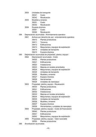 - 40 -
3934 Unidades de transporte
39341 Costo
39342 Revaluación
3935 Muebles y enseres
39351 Costo
38352 Revaluación
3936 Equipos diversos
39361 Costo
39362 Revaluación
394 Depreciación acumulada - Arrendamiento operativo
3941 Activos por derecho de uso - arrendamiento operativo
39410 Plantas productoras
39411 Terrenos
39412 Edificaciones
39413 Maquinarias y equipos de explotación
39414 Unidades de transporte
39415 Equipos diversos
395 Depreciación acumulada de propiedad, planta y equipo
3952 Depreciación acumulada - Costo
39520 Plantas productoras
39521 Edificaciones
39522 Instalaciones
39523 Mejoras en locales arrendados
39524 Maquinarias y equipos de explotación
39525 Unidades de transporte
39526 Muebles y enseres
39527 Equipos diversos
39528 Herramientas
39529 Unidades de reemplazo
3953 Propiedad, planta y equipo - Revaluación
39530 Plantas productoras
39531 Edificaciones
39532 Instalaciones
39533 Mejoras en locales arrendados
39534 Maquinarias y equipos de explotación
39535 Unidades de transporte
39536 Muebles y enseres
39537 Equipos diversos
39538 Herramientas y unidades de reemplazo
3954 Propiedad, planta y equipo - Costo de financiación
39540 Plantas productoras
39541 Edificaciones
39542 Maquinarias y equipos de explotación
3955 Propiedad, planta y equipo - Valor razonable
39550 Plantas productoras
396 Amortización acumulada
 