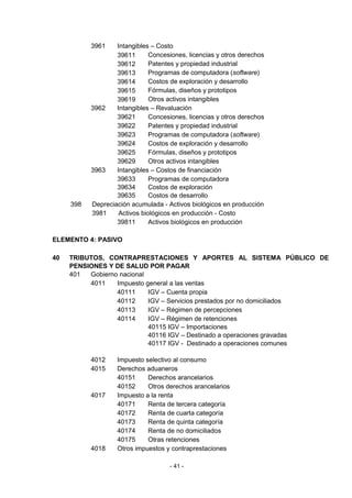 - 41 -
3961 Intangibles – Costo
39611 Concesiones, licencias y otros derechos
39612 Patentes y propiedad industrial
39613 Programas de computadora (software)
39614 Costos de exploración y desarrollo
39615 Fórmulas, diseños y prototipos
39619 Otros activos intangibles
3962 Intangibles – Revaluación
39621 Concesiones, licencias y otros derechos
39622 Patentes y propiedad industrial
39623 Programas de computadora (software)
39624 Costos de exploración y desarrollo
39625 Fórmulas, diseños y prototipos
39629 Otros activos intangibles
3963 Intangibles – Costos de financiación
39633
39634
Programas de computadora
Costos de exploración
39635 Costos de desarrollo
398 Depreciación acumulada - Activos biológicos en producción
3981 Activos biológicos en producción - Costo
39811 Activos biológicos en producción
ELEMENTO 4: PASIVO
40 TRIBUTOS, CONTRAPRESTACIONES Y APORTES AL SISTEMA PÚBLICO DE
PENSIONES Y DE SALUD POR PAGAR
401 Gobierno nacional
4011 Impuesto general a las ventas
40111 IGV – Cuenta propia
40112 IGV – Servicios prestados por no domiciliados
40113 IGV – Régimen de percepciones
40114 IGV – Régimen de retenciones
40115 IGV – Importaciones
40116 IGV – Destinado a operaciones gravadas
40117 IGV - Destinado a operaciones comunes
4012 Impuesto selectivo al consumo
4015 Derechos aduaneros
40151 Derechos arancelarios
40152 Otros derechos arancelarios
4017 Impuesto a la renta
40171 Renta de tercera categoría
40172 Renta de cuarta categoría
40173 Renta de quinta categoría
40174 Renta de no domiciliados
40175 Otras retenciones
4018 Otros impuestos y contraprestaciones
 