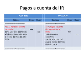 Pagos a cuenta del IR
PCGE 2010 PCGE 2020
Códigos Debe Haber Códigos Debe Haber
---------------x-------------- ---------------x--------------
40171 Renta de tercera
categoría
1041 Ctas ctes operativas
x/x Por el abono del pago
a cuenta del mes de Julio
2020.
xxx
xxx
1671 Pagos a cuenta
del Impuesto a la
Renta
1041 Ctas ctes
operativas
x/x Por el abono del
pago a cuenta del mes
de Julio 2020.
Xxx
xxx
---------------x-------------- ---------------x--------------
 