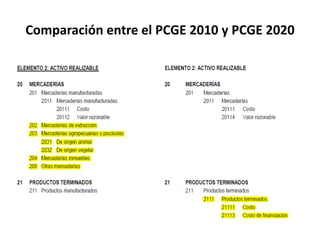 Comparación entre el PCGE 2010 y PCGE 2020
 