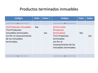 Productos terminados inmuebles
Códigos Debe Haber Códigos Debe Haber
---------------x-------------- ---------------x--------------
214 Productos inmuebles
7114 Productos
inmuebles terminados
x/x Por el reconocimiento
de los inmuebles
terminados.
Xxx
xxx
21111 Costo
(Productos
terminados)
7111 Productos
terminados
x/x Por el
reconocimiento de los
inmuebles terminados.
Xxx
xxx
---------------x-------------- ---------------x--------------
 