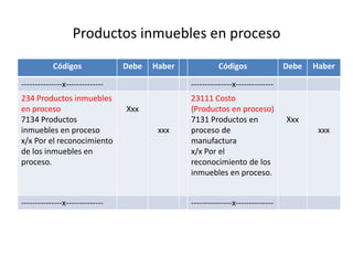Productos inmuebles en proceso
Códigos Debe Haber Códigos Debe Haber
---------------x-------------- ---------------x--------------
234 Productos inmuebles
en proceso
7134 Productos
inmuebles en proceso
x/x Por el reconocimiento
de los inmuebles en
proceso.
Xxx
xxx
23111 Costo
(Productos en proceso)
7131 Productos en
proceso de
manufactura
x/x Por el
reconocimiento de los
inmuebles en proceso.
Xxx
xxx
---------------x-------------- ---------------x--------------
 