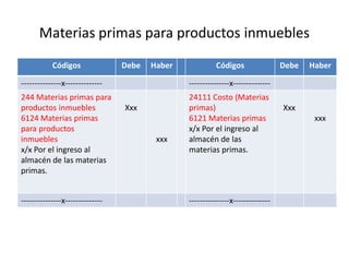 Materias primas para productos inmuebles
Códigos Debe Haber Códigos Debe Haber
---------------x-------------- ---------------x--------------
244 Materias primas para
productos inmuebles
6124 Materias primas
para productos
inmuebles
x/x Por el ingreso al
almacén de las materias
primas.
Xxx
xxx
24111 Costo (Materias
primas)
6121 Materias primas
x/x Por el ingreso al
almacén de las
materias primas.
Xxx
xxx
---------------x-------------- ---------------x--------------
 