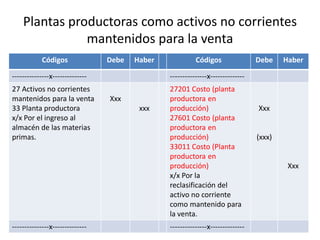 Plantas productoras como activos no corrientes
mantenidos para la venta
Códigos Debe Haber Códigos Debe Haber
---------------x-------------- ---------------x--------------
27 Activos no corrientes
mantenidos para la venta
33 Planta productora
x/x Por el ingreso al
almacén de las materias
primas.
Xxx
xxx
27201 Costo (planta
productora en
producción)
27601 Costo (planta
productora en
producción)
33011 Costo (Planta
productora en
producción)
x/x Por la
reclasificación del
activo no corriente
como mantenido para
la venta.
Xxx
(xxx)
Xxx
---------------x-------------- ---------------x--------------
 