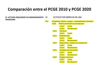 Comparación entre el PCGE 2010 y PCGE 2020
32 ACTIVOS ADQUIRIDOS EN ARRENDAMIENTO
FINANCIERO
 