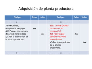Adquisición de planta productora
Códigos Debe Haber Códigos Debe Haber
---------------x-------------- ---------------x--------------
33 Inmuebles,
maquinaria y equipo
465 Pasivos por compra
de activo inmovilizado
x/x Por la adquisición de
la planta productora.
Xxx
xxx
33011 Costo (Planta
productora en
producción)
465 Pasivos por
compra de activo
inmovilizado
x/x Por la adquisición
de la planta
productora.
Xxx
Xxx
---------------x-------------- ---------------x--------------
 