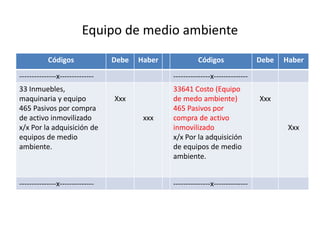 Equipo de medio ambiente
Códigos Debe Haber Códigos Debe Haber
---------------x-------------- ---------------x--------------
33 Inmuebles,
maquinaria y equipo
465 Pasivos por compra
de activo inmovilizado
x/x Por la adquisición de
equipos de medio
ambiente.
Xxx
xxx
33641 Costo (Equipo
de medo ambiente)
465 Pasivos por
compra de activo
inmovilizado
x/x Por la adquisición
de equipos de medio
ambiente.
Xxx
Xxx
---------------x-------------- ---------------x--------------
 