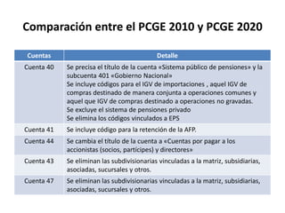 Cuentas Detalle
Cuenta 40 Se precisa el título de la cuenta «Sistema público de pensiones» y la
subcuenta 401 «Gobierno Nacional»
Se incluye códigos para el IGV de importaciones , aquel IGV de
compras destinado de manera conjunta a operaciones comunes y
aquel que IGV de compras destinado a operaciones no gravadas.
Se excluye el sistema de pensiones privado
Se elimina los códigos vinculados a EPS
Cuenta 41 Se incluye código para la retención de la AFP.
Cuenta 44 Se cambia el título de la cuenta a «Cuentas por pagar a los
accionistas (socios, partícipes) y directores»
Cuenta 43 Se eliminan las subdivisionarias vinculadas a la matriz, subsidiarias,
asociadas, sucursales y otros.
Cuenta 47 Se eliminan las subdivisionarias vinculadas a la matriz, subsidiarias,
asociadas, sucursales y otros.
Comparación entre el PCGE 2010 y PCGE 2020
 