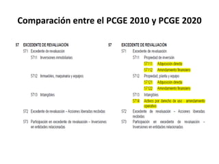 Comparación entre el PCGE 2010 y PCGE 2020
 