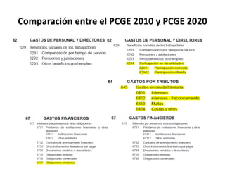 Comparación entre el PCGE 2010 y PCGE 2020
 