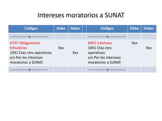 Intereses moratorios a SUNAT
Códigos Debe Haber Códigos Debe Haber
---------------x-------------- ---------------x--------------
6737 Obligaciones
tributarias
1041 Ctas ctes operativas
x/x Por los intereses
moratorios a SUNAT.
Xxx
Xxx
6451 Intereses
1041 Ctas ctes
operativas
x/x Por los intereses
moratorios a SUNAT.
Xxx
Xxx
---------------x-------------- ---------------x--------------
 
