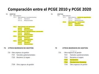 Comparación entre el PCGE 2010 y PCGE 2020
 