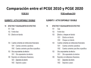 Comparación entre el PCGE 2010 y PCGE 2020
 