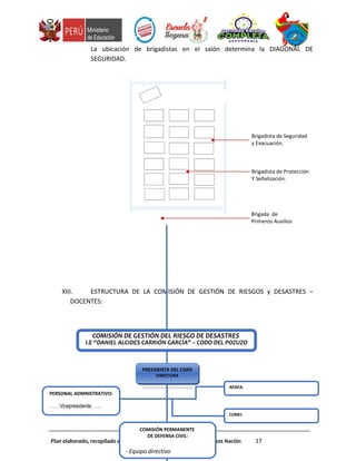 La ubicación de brigadistas en el salón determina la DIAGONAL DE
SEGURIDAD.
Brigadista de Seguridad
y Evacuación.
Brigadista de Protección
Y Señalización.
Brigada de
Primeros Auxilios
XIII. ESTRUCTURA DE LA COMISIÓN DE GESTIÓN DE RIESGOS y DESASTRES –
DOCENTES:
Plan elaborado, recopilado e investigado por : Lic. Rolando Ramos Nación 17
PRESIDENTA DEL CGRD
DIRECTORA
…………………………………
PRESIDENTA DEL CGRD
DIRECTORA
…………………………………
COMISIÓN DE GESTIÓN DEL RIESGO DE DESASTRES
I.E “DANIEL ALCIDES CARRIÓN GARCÍA” – CODO DEL POZUZO
PERSONAL ADMNISTRATIVO:
………Vicepresidente……..
APAFA:
CONEI:
COMISIÓN PERMANENTE
DE DEFENSA CIVIL:
- Equipo directivo
 
