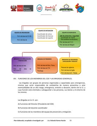 XIV. FUNCIONES DE LOS MIEMBROS DEL COE Y LAS BRIGADAS GENERALES.
Las brigadas son grupos de personas organizadas y capacitadas para emergencias,
mismos que serán responsables de combatirlas de manera preventiva o ante
eventualidades de un alto riesgo, emergencia, siniestro o desastre, dentro de la I.E. y
cuya función está orientada a salvaguardar a las personas, sus bienes y el entorno de
los mismos.
Las Brigadas en la I.E. son:
A) Funciones del Director (Presidente del COE)
B) Funciones del docente coordinador
C) Funciones de los miembros del equipo de prevención y mitigación.
Plan elaborado, recopilado e investigado por : Lic. Rolando Ramos Nación 19
BRIGADAS DE SEÑALIZACIÓN
Y PROTECCIÓN
Prof. del área de Arte
Prof. del área de
PP.FF.RR.HH.
BRIGADAS DE SEÑALIZACIÓN
Y PROTECCIÓN
Prof. del área de Arte
Prof. del área de
PP.FF.RR.HH.
EQUIPO DE RESPUESTA
Jefe de protección y seguridad
(Coordinador de Tutoría
Dos auxiliares de educación)
Prof. del área de F.C.C
Prof. del área de Religión
EQUIPO DE RESPUESTA
Jefe de protección y seguridad
(Coordinador de Tutoría
Dos auxiliares de educación)
Prof. del área de F.C.C
Prof. del área de Religión
EQUIPO DE PREVENCION:
- Prof. del área de CC.SS.
- Prof. del área de
EQUIPO DE PREVENCION:
- Prof. del área de CC.SS.
- Prof. del área de
BRIGADAS DE SEGURIDAD,
EVACUACIÓN Y RESCATE
Personal de vigilancia.
Prof. del área de Inglés
Prof. del área de E. Trabajo
BRIGADAS DE SEGURIDAD,
EVACUACIÓN Y RESCATE
Personal de vigilancia.
Prof. del área de Inglés
Prof. del área de E. Trabajo
BRIGADA DE PRIMEROS
Prof. del área de Educ. Física.
Prof. del área de CTA
Psicóloga.
BRIGADA DE PRIMEROS
Prof. del área de Educ. Física.
Prof. del área de CTA
Psicóloga.
EQUIPO DE MITIGACION
- Coordinador de Letras
- Coordinador de Ciencias
- Coordinador de soporte
 