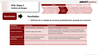 Plan Continuidad de Negocio | PDF