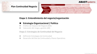 Plan Continuidad de Negocio | PDF