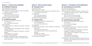 Plan conturi 2011 v2 | PDF