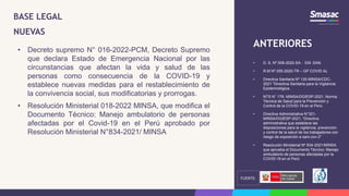 BASE LEGAL
• D. S. Nº 008-2020-SA - EM. SAN.
• R.M Nº 055-2020-TR – GP COVID AL
• Directiva Sanitaria Nº 135-MINSA/CDC-
2021 "Directiva Sanitaria para la Vigilancia
Epidemiológica.
• NTS N° 178- MINSA/DGIESP-2021, Norma
Técnica de Salud para la Prevención y
Control de la COVID-19 en el Perú.
• Directiva Administrativa N°321-
MINSA/DGIESP-2021, “Directiva
administrativa que establece las
disposiciones para la vigilancia, prevención
y control de la salud de los trabajadores con
riesgo de exposición a sars-cov-2”
• Resolución Ministerial Nº 834-2021/MINSA
que aprueba el Documento Técnico: Manejo
ambulatorio de personas afectadas por la
COVID-19 en el Perú
ANTERIORES
• Decreto supremo N° 016-2022-PCM, Decreto Supremo
que declara Estado de Emergencia Nacional por las
circunstancias que afectan la vida y salud de las
personas como consecuencia de la COVID-19 y
establece nuevas medidas para el restablecimiento de
la convivencia social, sus modificatorias y prorrogas.
• Resolución Ministerial 018-2022 MINSA, que modifica el
Documento Técnico: Manejo ambulatorio de personas
afectadas por el Covid-19 en el Perú aprobado por
Resolución Ministerial N°834-2021/ MINSA
NUEVAS
FUENTE:
 