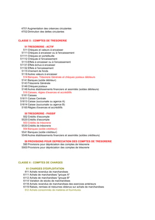 4701 Augmentation des créances circulantes
4702 Diminution des dettes circulantes
CLASSE 5 : COMPTES DE TRESORERIE
51 TRESORERIE - ACTIF
511 Chèques et valeurs à encaisser
5111 Chèques à encaisser ou à l'encaissement
51111 Chèques en portefeuille
51112 Chèques à l'encaissement
5113 Effets à encaisser ou à l'encaissement
51131 Effets échus à encaisser
51132 Effets à l'encaissement
5115 Virement de fonds
5118 Autres valeurs à encaisser
514 Banques, Trésorerie Générale et chèques postaux débiteurs
5141 Banques (solde débiteur)
5143 Trésorerie Générale
5146 Chèques postaux
5148 Autres établissements financiers et assimilés (soldes débiteurs)
516 Caisses, régies d'avances et accréditifs
5161 Caisses
51611 Caisse Centrale
51613 Caisse (succursale ou agence A)
51614 Caisse (succursale ou agence B)
5165 Régies d'avances et accréditifs
55 TRESORERIE - PASSIF
552 Crédits d'escompte
5520 Crédits d'escompte
553 Crédits de trésorerie
5530 Crédits de trésorerie
554 Banques (solde créditeur)
5541 Banques (solde créditeur)
5548 Autres établissements financiers et assimilés (soldes créditeurs)
59 PROVISIONS POUR DEPRECIATION DES COMPTES DE TRESORERIE
590 Provisions pour dépréciation des comptes de trésorerie
5900 Provisions pour dépréciation des comptes de trésorerie
CLASSE 6 : COMPTES DE CHARGES
61 CHARGES D'EXPLOITATION
611 Achats revendus de marchandises
6111 Achats de marchandises "groupe A"
6112 Achats de marchandises "groupe B"
6114 Variation de stocks de marchandises
6118 Achats revendus de marchandises des exercices antérieurs
6119 Rabais, remises et ristournes obtenus sur achats de marchandises
612 Achats consommés de matières et fournitures
 