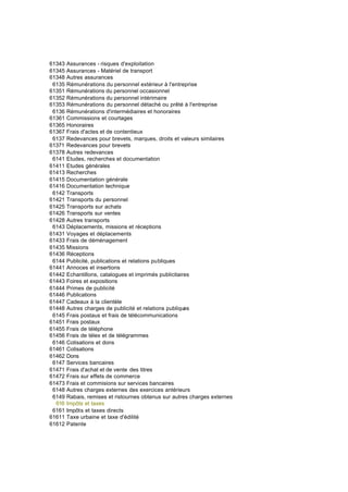 61343 Assurances - risques d'exploitation
61345 Assurances - Matériel de transport
61348 Autres assurances
6135 Rémunérations du personnel extérieur à l'entreprise
61351 Rémunérations du personnel occasionnel
61352 Rémunérations du personnel intérimaire
61353 Rémunérations du personnel détaché ou prêté à l'entreprise
6136 Rémunérations d'intermédiaires et honoraires
61361 Commissions et courtages
61365 Honoraires
61367 Frais d'actes et de contentieux
6137 Redevances pour brevets, marques, droits et valeurs similaires
61371 Redevances pour brevets
61378 Autres redevances
6141 Etudes, recherches et documentation
61411 Etudes générales
61413 Recherches
61415 Documentation générale
61416 Documentation technique
6142 Transports
61421 Transports du personnel
61425 Transports sur achats
61426 Transports sur ventes
61428 Autres transports
6143 Déplacements, missions et réceptions
61431 Voyages et déplacements
61433 Frais de déménagement
61435 Missions
61436 Réceptions
6144 Publicité, publications et relations publiques
61441 Annoces et insertions
61442 Echantillons, catalogues et imprimés publicitaires
61443 Foires et expositions
61444 Primes de publicité
61446 Publications
61447 Cadeaux à la clientèle
61448 Autres charges de publicité et relations publiques
6145 Frais postaus et frais de télécommunications
61451 Frais postaux
61455 Frais de téléphone
61456 Frais de télex et de télégrammes
6146 Cotisations et dons
61461 Cotisations
61462 Dons
6147 Services bancaires
61471 Frais d'achat et de vente des titres
61472 Frais sur effets de commerce
61473 Frais et commisions sur services bancaires
6148 Autres charges externes des exercices antérieurs
6149 Rabais, remises et ristournes obtenus sur autres charges externes
616 Impôts et taxes
6161 Impôts et taxes directs
61611 Taxe urbaine et taxe d'édilité
61612 Patente
 