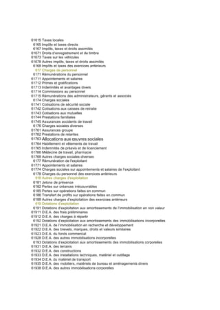 61615 Taxes locales
6165 Impôts et taxes directs
6167 Impôts, taxes et droits assimilés
61671 Droits d’enregistrement et de timbre
61673 Taxes sur les véhicules
61678 Autres impôts, taxes et droits assimilés
6168 Impôts et taxes des exercices antérieurs
617 Charges de personnel
6171 Rémunérations du personnel
61711 Appointements et salaires
61712 Primes et gratifications
61713 Indemnités et avantages divers
61714 Commissions au personnel
61715 Rémunérations des administrateurs, gérants et associés
6174 Charges sociales
61741 Cotisations de sécurité sociale
61742 Cotisations aux caisses de retraite
61743 Cotisations aux mutuelles
61744 Prestations familiales
61745 Assurances accidents de travail
6176 Charges sociales diverses
61761 Assurances groupe
61762 Prestations de retarites
61763 Allocations aux œuvres sociales
61764 Habillement et vêtements de travail
61765 Indemnités de préavis et de licenciement
61766 Médecine de travail, pharmacie
61768 Autres charges sociales diverses
6177 Rémunération de l'exploitant
61771 Appointements et salaires
61774 Charges sociales sur appointements et salaires de l’exploitant
6178 Charges du personnel des exercices antérieurs
618 Autres charges d'exploitation
6181 Jetons de présence
6182 Pertes sur créances irrécouvrables
6185 Pertes sur opérations faites en commun
6186 Transfert de profits sur opérations faites en commun
6188 Autres charges d’exploitation des exercices antérieurs
619 Dotations d’exploitation
6191 Dotations d’exploitation aux amortissements de l’immobilisation en non valeur
61911 D.E.A. des frais préliminaires
61912 D.E.A. des charges à répartir
6192 Dotations d’exploitation aux amortissements des immobilisations incorporelles
61921 D.E.A. de l’immobilisation en recherche et développement
61922 D.E.A. des brevets, marques, droits et valeurs similaires
61923 D.E.A. du fonds commercial
61928 D.E.A. des autres immobilisations incorporelles
6193 Dotations d’exploitation aux amortissements des immobilisations corporelles
61931 D.E.A. des terrains
61932 D.E.A. des constructions
61933 D.E.A. des installations techniques, matériel et outillage
61934 D.E.A. du matériel de transport
61935 D.E.A. des mobiliers, matériels de bureau et aménagements divers
61938 D.E.A. des autres immobilisations corporelles
 