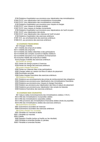 6194 Dotations d’exploitation aux provisions pour dépréciation des immobilisations
61942 D.E.P. pour dépréciation des immobilisations incorporelles
61943 D.E.P. pour dépréciation des immobilisations corporelles
6195 Dotations d’exploitation aux provisions pour risques et charges
61955 D.E.P. pour risques et charges durables
91957 D.E.P. pour risques et charges momentanés
6196 Dotations d’exploitation aux provisions pour dépréciations de l’actif circulant
61961 D.E.P. pour dépréciation des stocks
61964 D.E.P. pour dépréciation des créances de l’actif circulant
6198 Dotations d’exploitation des exercices antérieurs
61981 D.E. aux amortissements des exercices antérieurs
61984 D.E. aux provisions des exercices antérieurs
63 CHARGES FINANCIERES
631 Charges d’intérêts
6311 Intérêts des emprunts et dettes
63111 Intérêts des emprunts
63113 Intérêts des dettes rattachées à des participations
63114 Intérêts des comptes courants et dépôts créditeurs
63115 Intérêts bancaires et sur opérations de financement
63118 Autres intérêts des emprunts et dettes
6318 Charges d’intérêts des exercices antérieurs
633 Pertes de change
6331 Pertes de change propres à l’exercice
6338 Pertes de change des exercices antérieurs
638 Autres charges financières
6382 Pertes sur créances liées à des participations
6385 Charges nettes sur cession de titres et valeurs de placement
6386 Escomptes accordés
6388 Autres charges financières des exercices antérieurs
639 Dotations financières
6391 Dotations aux amortissements des primes de remboursement des obligations
6392 Dotations aux provisions pour dépréciations des immobilisations financières
6393 Dotations aux provisions pour risques et charges financières
6394 Dotation aux provisions pour dépréciation des titres et valeurs de placement
9396 Dotations aux provisions pour dépréciation des compte de trésoreie
6398 Dotations financières des exercices antérieurs
65 CHARGES NON COURANTES
651 Valeurs nettes d’amortissements des immobilisations cédées ( V.N.A )
6512 VNA des immobilisations incorporelles cédées
6513 VNA des immobilisations corporelles cédées
6514 VNA provisions des immobilisations financières cédées (droits de propriété)
6518 VNA des immobilisations cédées des exercices antérieurs
656 Subventions accordées
6561 Subventions accordées de l’exercice
6568 Subventions accordées des exercices antérieurs
658 Autres charges non courantes
6581 Pénalités sur marchés et dédits
65811 Pénalités sur marchés
65812 Dédits
6582 Rappels d’impôts (autres qu’impôts sur les résultats)
6583 Pénalités et amendes fiscales ou pénales
65831 Pénalités et amendes fiscales
 