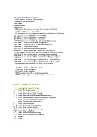 65833 Pénalités et amendes pénales
6585 Créances devenues irrécouvrables
6586 Dons, libéralités et lots
65861 Dons
65862 Libéralités
65863 Lots
6588 Autres charges non courantes des exercices antérieurs
659 Dotations non courantes
6591 Dotations aux amortissements exceptionnels des immobilisations
65911 D.A.E. de l’immobilisation en non-valeurs
65912 D.A.E. des immobilisations incorporelles
65913 D.A.E. des immobilisations corporelles
6594 Dotations non courantes aux provisions réglementées
65941 D.N.C. pour amortissements dérogatoires
65942 D.N.C. pour plus-values en instance d'imposition
65944 D.N.C. pour investissements
65945 D.N.C. pour reconstitution de gisements
65946 D.N.C. pour acquisition et construction de logements
6595 Dotations non courantes aux provisions pour risques et charges
65955 D.N.C. aux provisions pour risques et charges durables
65957 D.N.C. aux provisions pour risques et charges momentanés
6596 Dotations non courantes aux provisions pour dépréciation
65962 D.N.C. aux provisions pour dépréciation de l’actif immobilisé
65963 D.N.C. aux provisions pour dépréciation de l’actif circulant
6598 Dotations non courantes des exercices antérieurs
67 IMPOTS SUR LES RESULTATS
670 Impôts sur les résulatats
6701 Impôts sur les bénéfices
6705 Imposition minimale annuelle des sociétés
6708 Rappels et dégrèvements d’impôts sur les résultats
CLASSE 7 : COMPTES DE PRODUITS
71 PRODUITS D’EXPLOITATION
711 Ventes de marchandises
7111 Ventes de marchandises au Maroc
7113 Ventes de marchandises à l’étranger
7118 Ventes de marchandises des exercices antérieurs
7119 Rabais, remises et ristournes accordés par l’entreprise
712 Ventes de biens et services produits
7121 Ventes de biens produits au Maroc
71211 Ventes de produits finis
71212 Ventes de produits intermédiaires
71217 Ventes de produits résiduels
7122 Ventes de biens produits à l’étranger
71221 Ventes de produits finis
71222 Ventes de produits intermédiaires
7124 Ventes de services produits au Maroc
71241 Travaux
71242 Etudes
 
