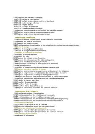 7197 Transferts des charges d’exploitation
71971 T,C,E - Achats de marchandises
71972 T,C,E - Achats consommés de matières et fournitures
71973 T,C,E - Autes charges externes
71975 T,C,E - Impôts et taxes
71976 T,C,E - Charges de personnel
71978 T,C,E - Autres charges d'exploitation
7198 Reprises sur amortissements et provisions des exercices antérieurs
71981 Reprises sur amortissements des exercices antérieurs
71984 Reprises sur provisions des exercices antérieurs
73 PRODUITS FINANCIERS
732 Produits des titres de participation et des autres titres immobilisés
7321 Revenus des titres de participation
7325 Revenus des titres immobilisés
7328 Produits des titres de participation et des autres titres immobilisés des exercices antérieurs
733 Gains de change
7331 Gains de change propres à l’exercice
7338 Gains de change des exercices antérieurs
738 Intérêts et autres produits financiers
7381 Intérêts et produits assimilés
73811 Intérêts des prêts
73813 Revenus des autres créances financières
7383 Revenus des créances rattachées à des participations
7384 Revenus des titres et valeurs de placement
7385 Produits nets sur cessions de titres et valeurs de placement
7386 Escomptes obtenus
7388 Intérêts et autres produits financiers des exercices antérieurs
739 Reprises financières, transferts de charges
7391 Reprises sur amortissements des primes de remboursement des obligations
7392 Reprises sur provisions pour dépréciation des immobilisations financières
7393 Reprises sur provisions pour risques et charges financières
7394 Reprise sur provisions pour dépréciation des titres et valeurs de placement
7396 Reprises sur provisions pour dépréciation des comptes de trésorerie
7397 Transfert de charges financières
73971 Transfert - Charges d'intérêts
73973 Transfert - Pertes de change
73978 Transfert - Autres charges financières
7398 Reprises sur dotations financières des exercices antérieurs
75 PRODUITS NON COURANTS
751 Produits des cessions d’immobilisations
7512 Produits des cessions des immobilisations incorporelles
7513 Produits des cessions des immobilisations corporelles
7514 Produits des cessions des immobilisations financières (droits de propriété)
7518 Produits des cessions des immobilisations des exercices antérieurs
756 Subventions d’équilibre
7561 Subventions d’équilibre reçues de l’exercice
7568 Subventions d’équilibre reçues des exercices antérieurs
757 Reprise sur subventions d’investissements
7577 Reprises sur subventions d’investissement de l’exercice
7578 Reprises sur subventions d’investissement des exercices antérieurs
758 Autres produits non courants
7581 Pénalités et dédits reçus
 