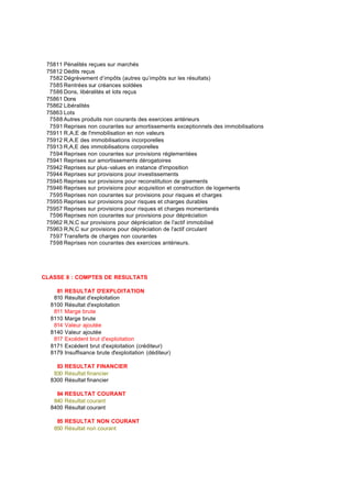 75811 Pénalités reçues sur marchés
75812 Dédits reçus
7582 Dégrèvement d’impôts (autres qu’impôts sur les résultats)
7585 Rentrées sur créances soldées
7586 Dons, libéralités et lots reçus
75861 Dons
75862 Libéralités
75863 Lots
7588 Autres produits non courants des exercices antérieurs
7591 Reprises non courantes sur amortissements exceptionnels des immobilisations
75911 R,A,E de l'mmobilisation en non valeurs
75912 R,A,E des immobilisations incorporelles
75913 R,A,E des immobilisations corporelles
7594 Reprises non courantes sur provisions réglementées
75941 Reprises sur amortissements dérogatoires
75942 Reprises sur plus-values en instance d'imposition
75944 Reprises sur provisions pour investissements
75945 Reprises sur provisions pour reconstitution de gisements
75946 Reprises sur provisions pour acquisition et construction de logements
7595 Reprises non courantes sur provisions pour risques et charges
75955 Reprises sur provisions pour risques et charges durables
75957 Reprises sur provisions pour risques et charges momentanés
7596 Reprises non courantes sur provisions pour dépréciation
75962 R,N,C sur provisions pour dépréciation de l'actif immobilisé
75963 R,N,C sur provisions pour dépréciation de l'actif circulant
7597 Transferts de charges non courantes
7598 Reprises non courantes des exercices antérieurs.
CLASSE 8 : COMPTES DE RESULTATS
81 RESULTAT D'EXPLOITATION
810 Résultat d'exploitation
8100 Résultat d'exploitation
811 Marge brute
8110 Marge brute
814 Valeur ajoutée
8140 Valeur ajoutée
817 Excédent brut d'exploitation
8171 Excédent brut d'exploitation (créditeur)
8179 Insuffisance brute d'exploitation (déditeur)
83 RESULTAT FINANCIER
830 Résultat financier
8300 Résultat financier
84 RESULTAT COURANT
840 Résultat courant
8400 Résultat courant
85 RESULTAT NON COURANT
850 Résultat non courant
 