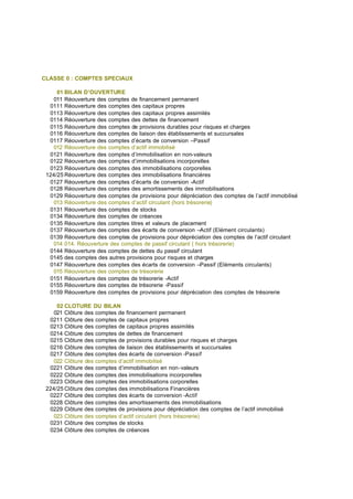 CLASSE 0 : COMPTES SPECIAUX
01 BILAN D’OUVERTURE
011 Réouverture des comptes de financement permanent
0111 Réouverture des comptes des capitaux propres
0113 Réouverture des comptes des capitaux propres assimilés
0114 Réouverture des comptes des dettes de financement
0115 Réouverture des comptes de provisions durables pour risques et charges
0116 Réouverture des comptes de liaison des établissements et succursales
0117 Réouverture des comptes d’écarts de conversion –Passif
012 Réouverture des comptes d’actif immobilisé
0121 Réouverture des comptes d’immobilisation en non-valeurs
0122 Réouverture des comptes d’immobilisations incorporelles
0123 Réouverture des comptes des immobilisations corporelles
124/25 Réouverture des comptes des immobilisations financières
0127 Réouverture des comptes d’écarts de conversion -Actif
0128 Réouverture des comptes des amortissements des immobilisations
0129 Réouverture des comptes de provisions pour dépréciation des comptes de l’actif immobilisé
013 Réouverture des comptes d’actif circulant (hors trésorerie)
0131 Réouverture des comptes de stocks
0134 Réouverture des comptes de créances
0135 Réouverture des comptes titres et valeurs de placement
0137 Réouverture des comptes des écarts de conversion –Actif (Elément circulants)
0139 Réouverture des comptes de provisions pour dépréciation des comptes de l’actif circulant
014 014. Réouverture des comptes de passif circulant ( hors trésorerie)
0144 Réouverture des comptes de dettes du passif circulant
0145 des comptes des autres provisions pour risques et charges
0147 Réouverture des comptes des écarts de conversion –Passif (Eléments circulants)
015 Réouverture des comptes de trésorerie
0151 Réouverture des comptes de trésorerie -Actif
0155 Réouverture des comptes de trésorerie -Passif
0159 Réouverture des comptes de provisions pour dépréciation des comptes de trésorerie
02 CLOTURE DU BILAN
021 Clôture des comptes de financement permanent
0211 Clôture des comptes de capitaux propres
0213 Clôture des comptes de capitaux propres assimilés
0214 Clôture des comptes de dettes de financement
0215 Clôture des comptes de provisions durables pour risques et charges
0216 Clôture des comptes de liaison des établissements et succursales
0217 Clôture des comptes des écarts de conversion -Passif
022 Clôture des comptes d’actif immobilisé
0221 Clôture des comptes d’immobilisation en non-valeurs
0222 Clôture des comptes des immobilisations incorporelles
0223 Clôture des comptes des immobilisations corporelles
224/25 Clôture des comptes des immobilisations Financières
0227 Clôture des comptes des écarts de conversion -Actif
0228 Clôture des comptes des amortissements des immobilisations
0229 Clôture des comptes de provisions pour dépréciation des comptes de l’actif immobilisé
023 Clôture des comptes d’actif circulant (hors trésorerie)
0231 Clôture des comptes de stocks
0234 Clôture des comptes de créances
 