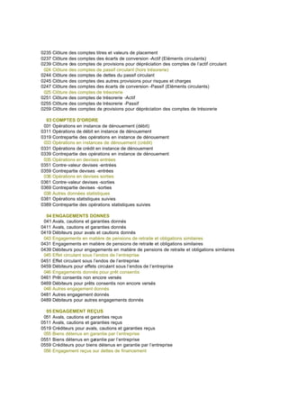 0235 Clôture des comptes titres et valeurs de placement
0237 Clôture des comptes des écarts de conversion -Actif (Eléments circulants)
0239 Clôture des comptes de provisions pour dépréciation des comptes de l’actif circulant
024 Clôture des comptes de passif circulant (hors trésorerie)
0244 Clôture des comptes de dettes du passif circulant
0245 Clôture des comptes des autres provisions pour risques et charges
0247 Clôture des comptes des écarts de conversion -Passif (Eléments circulants)
025 Clôture des comptes de trésorerie
0251 Clôture des comptes de trésorerie -Actif
0255 Clôture des comptes de trésorerie -Passif
0259 Clôture des comptes de provisions pour dépréciation des comptes de trésorerie
03 COMPTES D'ORDRE
031 Opérations en instance de dénouement (débit)
0311 Opérations de débit en instance de dénouement
0319 Contrepartie des opérations en instance de dénouement
033 Opérations en instances de dénouement (crédit)
0331 Opérations de crédit en instance de dénouement
0339 Contrepartie des opérations en instance de dénouement
035 Opérations en devises entrées
0351 Contre-valeur devises -entrées
0359 Contrepartie devises -entrées
036 Opérations en devises sorties
0361 Contre-valeur devises -sorties
0369 Contrepartie devises -sorties
038 Autres données statistiques
0381 Opérations statistiques suivies
0389 Contrepartie des opérations statistiques suivies
04 ENGAGEMENTS DONNES
041 Avals, cautions et garanties donnés
0411 Avals, cautions et garanties donnés
0419 Débiteurs pour avals et cautions donnés
043 Engagements en matière de pensions de retraite et obligations similaires
0431 Engagements en matière de pensions de retraite et obligations similaires
0439 Débiteurs pour engagements en matière de pensions de retraite et obligations similaires
045 Effet circulant sous l’endos de l’entreprise
0451 Effet circulant sous l’endos de l’entreprise
0459 Débiteurs pour effets circulant sous l’endos de l’entreprise
046 Engagements donnés pour prêt consentis
0461 Prêt consentis non encore versés
0469 Débiteurs pour prêts consentis non encore versés
048 Autres engagement donnés
0481 Autres engagement donnés
0489 Débiteurs pour autres engagements donnés
05 ENGAGEMENT REÇUS
051 Avals, cautions et garanties reçus
0511 Avals, cautions et garanties reçus
0519 Créditeurs pour avals, cautions et garanties reçus
055 Biens détenus en garantie par l’entreprise
0551 Biens détenus en garantie par l’entreprise
0559 Créditeurs pour biens détenus en garantie par l’entreprise
056 Engagement reçus sur dettes de financement
 