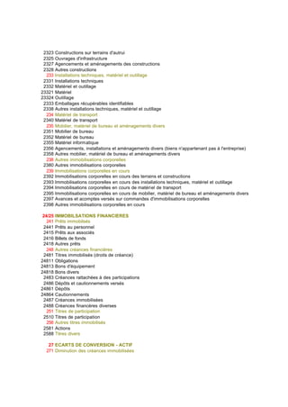 2323 Constructions sur terrains d'autrui
2325 Ouvrages d'infrastructure
2327 Agencements et aménagements des constructions
2328 Autres constructions
233 Installations techniques, matériel et outillage
2331 Installations techniques
2332 Matériel et outillage
23321 Matériel
23324 Outillage
2333 Emballages récupérables identifiables
2338 Autres installations techniques, matériel et outillage
234 Matériel de transport
2340 Matériel de transport
235 Mobilier, matériel de bureau et aménagements divers
2351 Mobilier de bureau
2352 Matériel de bureau
2355 Matériel informatique
2356 Agencements, installations et aménagements divers (biens n'appartenant pas à l'entreprise)
2358 Autres mobilier, matériel de bureau et aménagements divers
238 Autres immobilisations corporelles
2380 Autres immobilisations corporelles
239 Immobilisations corporelles en cours
2392 Immobilisations corporelles en cours des terrains et constructions
2393 Immobilisations corporelles en cours des installations techniques, matériel et outillage
2394 Immobilisations corporelles en cours de matériel de transport
2395 Immobilisations corporelles en cours de mobilier, matériel de bureau et aménagements divers
2397 Avances et acomptes versés sur commandes d'immobilisations corporelles
2398 Autres immobilisations corporelles en cours
24/25 IMMOBILSATIONS FINANCIERES
241 Prêts immobilsés
2441 Prêts au personnel
2415 Prêts aux associés
2416 Billets de fonds
2418 Autres prêts
248 Autres créances financières
2481 Titres immobilisés (droits de créance)
24811 Obligations
24813 Bons d'équipement
24818 Bons divers
2483 Créances rattachées à des participations
2486 Dépôts et cautionnements versés
24861 Dépôts
24864 Cautionnements
2487 Créances immobilisées
2488 Créances financères diverses
251 Titres de participation
2510 Titres de participation
258 Autres titres immobilisés
2581 Actions
2588 Titres divers
27 ECARTS DE CONVERSION - ACTIF
271 Diminution des créances immobilisées
 