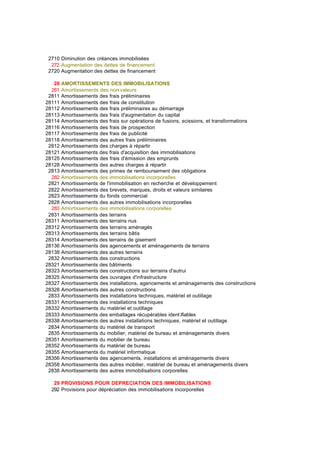 2710 Diminution des créances immobilisées
272 Augmentation des dettes de financement
2720 Augmentation des dettes de financement
28 AMORTISSEMENTS DES IMMOBILISATIONS
281 Amortissements des non-valeurs
2811 Amortissements des frais préliminaires
28111 Amortissements des frais de constitution
28112 Amortissements des frais préliminaires au démarrage
28113 Amortissements des frais d'augmentation du capital
28114 Amortissements des frais sur opérations de fusions, scissions, et transformations
28116 Amortissements des frais de prospection
28117 Amortissements des frais de publicité
28118 Amortissements des autres frais préliminaires
2812 Amortissements des charges à répartir
28121 Amortissements des frais d'acquisition des immobilisations
28125 Amortissements des frais d'émission des emprunts
28128 Amortissements des autres charges à répartir
2813 Amortissements des primes de remboursement des obligations
282 Amortissements des immobilisations incorporelles
2821 Amortissements de l'immobilisation en recherche et développement
2822 Amortissements des brevets, marques, droits et valeurs similaires
2823 Amortissements du fonds commercial
2828 Amortissements des autres immobilisations incorporelles
283 Amortissements des immobilisations corporelles
2831 Amortissements des terrains
28311 Amortissements des terrains nus
28312 Amortissements des terrains aménagés
28313 Amortissements des terrains bâtis
28314 Amortissements des terrains de gisement
28136 Amortissements des agencements et aménagements de terrains
28138 Amortissements des autres terrains
2832 Amortissements des constructions
28321 Amortissements des bâtiments
28323 Amortissements des constructions sur terrains d'autrui
28325 Amortissements des ouvrages d'infrastructure
28327 Amortissements des installations, agencements et aménagements des constructions
28328 Amortissements des autres constructions
2833 Amortissements des installations techniques, matériel et outillage
28331 Amortissements des installations techniques
28332 Amortissements du matériel et outillage
28333 Amortissements des emballages récupérables ident ifiables
28338 Amortissements des autres installations techniques, matériel et outillage
2834 Amortissements du matériel de transport
2835 Amortissements du mobilier, matériel de bureau et aménagements divers
28351 Amortissements du mobilier de bureau
28352 Amortissements du matériel de bureau
28355 Amortissements du matériel informatique
28356 Amortissements des agencements, installations et aménagements divers
28358 Amortissements des autres mobilier, matériel de bureau et aménagements divers
2838 Amortissements des autres immobilisations corporelles
29 PROVISIONS POUR DEPRECIATION DES IMMOBILISATIONS
292 Provisions pour dépréciation des immobilisations incorporelles
 