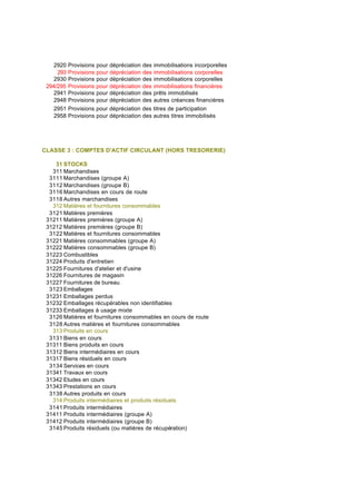 2920 Provisions pour dépréciation des immobilisations incorporelles
293 Provisions pour dépréciation des immobilisations corporelles
2930 Provisions pour dépréciation des immobilisations corporelles
294/295 Provisions pour dépréciation des immobilisations financières
2941 Provisions pour dépréciation des prêts immobilisés
2948 Provisions pour dépréciation des autres créances financières
2951 Provisions pour dépréciation des titres de participation
2958 Provisions pour dépréciation des autres titres immobilisés
CLASSE 3 : COMPTES D'ACTIF CIRCULANT (HORS TRESORERIE)
31 STOCKS
311 Marchandises
3111 Marchandises (groupe A)
3112 Marchandises (groupe B)
3116 Marchandises en cours de route
3118 Autres marchandises
312 Matières et fournitures consommables
3121 Matières premières
31211 Matières premières (groupe A)
31212 Matières premières (groupe B)
3122 Matières et fournitures consommables
31221 Matières consommables (groupe A)
31222 Matières consommables (groupe B)
31223 Combustibles
31224 Produits d'entretien
31225 Fournitures d'atelier et d'usine
31226 Fournitures de magasin
31227 Fournitures de bureau
3123 Emballages
31231 Emballages perdus
31232 Emballages récupérables non identifiables
31233 Emballages à usage mixte
3126 Matières et fournitures consommables en cours de route
3128 Autres matières et fournitures consommables
313 Produits en cours
3131 Biens en cours
31311 Biens produits en cours
31312 Biens intermédiaires en cours
31317 Biens résiduels en cours
3134 Services en cours
31341 Travaux en cours
31342 Etudes en cours
31343 Prestations en cours
3138 Autres produits en cours
314 Produits intermédiaires et produits résiduels
3141 Produits intermédiaires
31411 Produits intermédiaires (groupe A)
31412 Produits intermédiaires (groupe B)
3145 Produits résiduels (ou matières de récupération)
 