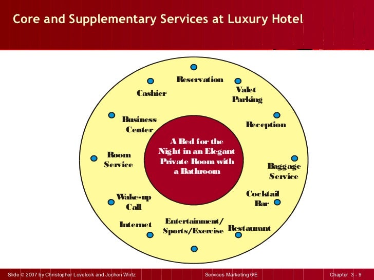 what is core service in marketing