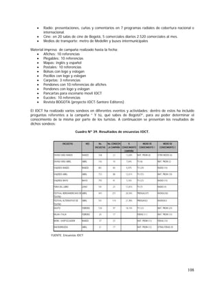 108
• Radio: presentaciones, cuñas y comentarios en 7 programas radiales de cobertura nacional e
internacional.
• Cine: en 20 salas de cine de Bogotá, 5 comerciales diarios 2.520 comerciales al mes.
• Medios de transporte: metro de Medellín y buses intermunicipales
Material impreso de campaña realizado hasta la fecha:
• Afiches: 10 referencias
• Plegables: 10 referencias
• Mapas: inglés y español
• Postales: 10 referencias
• Bolsas con logo y eslogan
• Pocillos con logo y eslogan
• Carpetas: 3 referencias
• Pendones con 10 referencias de afiches
• Pendones con logo y eslogan
• Pancartas para escenario movil IDCT
• Eucoles: 10 referencias
• Revista BOGOTA (proyecto IDCT-Santore Editores)
El IDCT ha realizado varios sondeos en diferentes eventos y actividades; dentro de estos ha incluido
preguntas referentes a la campaña “ Y tú, qué sabes de Bogotá?”, para así poder determinar el
conocimiento de la misma por parte de los turistas. A continuación se presentan los resultados de
dichos sondeos:
Cuadro Nº 39. Resultados de encuestas IDCT.
FUENTE. Encuestas IDCT
 