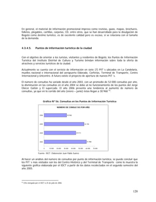 120
En general, el material de información promocional impreso como revistas, guías, mapas, brochures,
folletos, plegables, cartillas, carpetas, CD, entre otros, que se han desarrollado para la divulgación de
Bogotá como destino turístico, es de excelente calidad pero es escaso, si se relaciona con el tamaño
de la demanda.
4.3.4.5. Puntos de información turística de la ciudad
Con el objetivo de orientar a los turistas, visitantes y residentes de Bogotá, los Puntos de Información
Turística del Instituto Distrital de Cultura y Turismo brindan información sobre toda la oferta de
atractivos y servicios turísticos de la ciudad.
Actualmente se cuenta con el servicio de información en siete (7) PIT`s ubicados en La Candelaria,
muelles nacional e internacional del aeropuerto Eldorado, Corferias, Terminal de Transporte, Centro
Internacional y Unicentro. A futuro existe el proyecto de apertura de nuevos PIT´s.
El número de consultas ha variado desde el año 2003, con un promedio de 52.000 consultas por año,
la disminución en las consultas en el año 2004 se debe al no funcionamiento de los puntos del Jorge
Eliécer Gaitán y El supercade. El año 2006 presenta una tendencia al aumento de número de
consultas, ya que en lo corrido del año (enero – junio) éstas llegan a 30.968 52
.
Gráfico Nº 56. Consultas en los Puntos de Información Turística
Fuente: IDCT. Elaboración Juan Pablo Suárez
Al hacer un análisis del número de consultas por punto de información turística, se puede concluir que
los PIT`s más visitados son los del Centro Histórico y del Terminal de Transporte como lo muestra la
siguiente gráfica elaborada por el IDCT a partir de los datos recolectados en el segundo semestre del
año 2005.
52
Cifra otorgada por el IDCT a 25 de julio de 2006
NÚMERO DE CONSULTAS POR AÑO
57.988
43.513
54.750
30.968
0 10.000 20.000 30.000 40.000 50.000 60.000 70.000
2003
2004
2005
2006
 