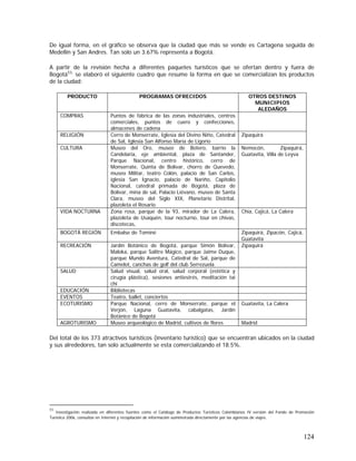 124
De igual forma, en el gráfico se observa que la ciudad que más se vende es Cartagena seguida de
Medellín y San Andres. Tan solo un 3.67% representa a Bogotá.
A partir de la revisión hecha a diferentes paquetes turísticos que se ofertan dentro y fuera de
Bogotá53,
se elaboró el siguiente cuadro que resume la forma en que se comercializan los productos
de la ciudad:
PRODUCTO PROGRAMAS OFRECIDOS OTROS DESTINOS
MUNICIPIOS
ALEDAÑOS
COMPRAS Puntos de fábrica de las zonas industriales, centros
comerciales, puntos de cuero y confecciones,
almacenes de cadena
RELIGIÓN Cerro de Monserrate, Iglesia del Divino Niño, Catedral
de Sal, Iglesia San Alfonso María de Ligorio
Zipaquirá
CULTURA Museo del Oro, museo de Botero, barrio la
Candelaria, eje ambiental, plaza de Santander,
Parque Nacional, centro histórico, cerro de
Monserrate, Quinta de Bolívar, chorro de Quevedo,
museo Militar, teatro Colón, palacio de San Carlos,
iglesia San Ignacio, palacio de Nariño, Capitolio
Nacional, catedral primada de Bogotá, plaza de
Bolívar, mina de sal, Palacio Liévano, museo de Santa
Clara, museo del Siglo XIX, Planetario Distrital,
plazoleta el Rosario
Nemocón, Zipaquirá,
Guatavita, Villa de Leyva
VIDA NOCTURNA Zona rosa, parque de la 93, mirador de La Calera,
plazoleta de Usaquén, tour nocturno, tour en chivas,
discotecas,
Chía, Cajicá, La Calera
BOGOTÁ REGIÓN Embalse de Tominé Zipaquirá, Zipacón, Cajicá,
Guatavita
RECREACIÓN Jardín Botánico de Bogotá, parque Simón Bolívar,
Maloka, parque Salitre Mágico, parque Jaime Duque,
parque Mundo Aventura, Catedral de Sal, parque de
Camelot, canchas de golf del club Serrezuela
Zipaquirá
SALUD Salud visual, salud oral, salud corporal (estética y
cirugía plástica), sesiones antiestrés, meditación tai
chi
EDUCACIÓN Bibliotecas
EVENTOS Teatro, ballet, conciertos
ECOTURISMO Parque Nacional, cerro de Monserrate, parque el
Verjón, Laguna Guatavita, cabalgatas, Jardín
Botánico de Bogotá
Guatavita, La Calera
AGROTURISMO Museo arqueológico de Madrid, cultivos de flores Madrid
Del total de los 373 atractivos turísticos (inventario turístico) que se encuentran ubicados en la ciudad
y sus alrededores, tan solo actualmente se esta comercializando el 18.5%.
53
Investigación realizada en diferentes fuentes como el Catálogo de Productos Turísticos Colombianos IV versión del Fondo de Promoción
Turística 2006, consultas en Internet y recopilación de información suministrada directamente por las agencias de viajes.
 