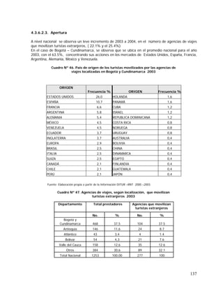 137
4.3.6.2.3. Apertura
A nivel nacional se observa un leve incremento de 2003 a 2004, en el número de agencias de viajes
que movilizan turistas extranjeros, ( 22.1% y el 25.4%)
En el caso de Bogotá – Cundinamarca, se observa que se ubica en el promedio nacional para el año
2003, con el 63.5%, concentrando sus acciones en los mercados de Estados Unidos, España, Francia,
Argentina, Alemania, México y Venezuela.
Cuadro Nº 46. País de origen de los turistas movilizados por las agencias de
viajes localizadas en Bogotá y Cundinamarca 2003
Fuente: Elaboración propia a partir de la Información DITUR –RNT 2000 –2003
Cuadro Nº 47. Agencias de viajes, según localización, que movilizan
turistas extranjeros 2003
Departamento Total prestadores Agencias que movilizan
turistas extranjeros
No. % No. %
Bogotá y
Cundinamarca 468 37,5 104 37.5
Antioquia 146 11,6 24 8.7
Atlántico 43 3,4 4 1.4
Bolívar 54 4,3 21 7.6
Valle del Cauca 158 12,6 35 12.6
Otros 384 30,6 89 32.1
Total Nacional 1253 100,00 277 100
ORIGEN
Frecuencia % ORIGEN Frecuencia %
ESTADOS UNIDOS 26,0 HOLANDA 1,6
ESPAÑA 10,7 PANAMÁ 1,6
FRANCIA 6,6 CUBA 1,2
ARGENTINA 5,8 ISRAEL 1,2
ALEMANIA 5,4 REPUBLICA DOMINICANA 1,2
MÉXICO 4,5 COSTA RICA 0,8
VENEZUELA 4,5 NORUEGA 0,8
ECUADOR 3,7 URUGUAY 0,8
INGLATERRA 3,7 AUSTRALIA 0,4
EUROPA 2,9 BOLIVIA 0,4
BRASIL 2,5 CHINA 0,4
ITALIA 2,5 DINAMARCA 0,4
SUIZA 2,5 EGIPTO 0,4
CANADÁ 2,1 FINLANDIA 0,4
CHILE 2,1 GUATEMALA 0,4
PERÚ 2,1 JAPÓN 0,4
 