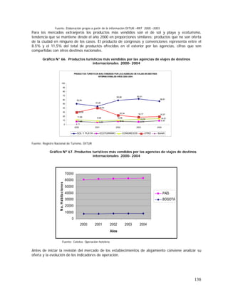 138
Fuente: Elaboración propia a partir de la información DITUR –RNT 2000 –2003
Para los mercados extranjeros los productos más vendidos son el de sol y playa y ecoturismo,
tendencia que se mantiene desde el año 2000 en proporciones similares; productos que no son oferta
de la ciudad en ninguno de los casos. El producto de congresos y convenciones representa entre el
8.5% y el 11,5% del total de productos ofrecidos en el exterior por las agencias, cifras que son
compartidas con otros destinos nacionales.
Gráfico N° 66. Productos turísticos más vendidos por las agencias de viajes de destinos
internacionales 2000- 2004
Fuente: Registro Nacional de Turismo. DITUR
Gráfico Nº 67. Productos turísticos más vendidos por las agencias de viajes de destinos
internacionales 2000- 2004
0
10000
20000
30000
40000
50000
60000
70000
2000 2001 2002 2003 2004
Años
No.Habitaciones
PAÍS
BOGOTÁ
Fuente: Cotelco. Operación hotelera
Antes de iniciar la revisión del mercado de los establecimientos de alojamiento conviene analizar su
oferta y la evolución de los indicadores de operación.
PRODUCTOS TURISTICOS MAS VENDIDOS POR LAS AGENCIAS DE VIAJES EN DESTINOS
INTERNACIONALES AÑOS 2000-2004
7,68 5,89 8,12 6,72
9,30
12,70 14,51
29,92
40,64
1
44,48
56,81
62,4158,99
50,54
10,568,9911,86
19,3718,1722,34
0
10
20
30
40
50
60
70
80
90
100
2000 2001 2002 2003 2004
SOL Y PLAYA ECOTURISMO CONGRESOS OTRO Serie5
 