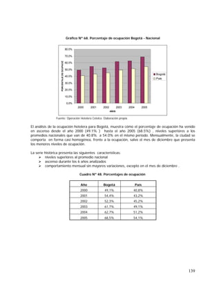 139
Gráfico Nº 68. Porcentaje de ocupación Bogotá - Nacional
0.0%
10.0%
20.0%
30.0%
40.0%
50.0%
60.0%
70.0%
80.0%
2000 2001 2002 2003 2004 2005
AÑOS
PORCENTAJEDEOCUPACIÓ
Bogotá
País
Fuente: Operación Hotelera Cotelco. Elaboración propia.
El análisis de la ocupación hotelera para Bogotá, muestra cómo el porcentaje de ocupación ha venido
en ascenso desde el año 2000 (49.1% ) hasta el año 2005 (68.5%) , niveles superiores a los
promedios nacionales que van de 40.8% a 54.0% en el mismo período. Mensualmente, la ciudad se
comporta en forma casi homogénea, frente a la ocupación, salvo el mes de diciembre que presenta
los menores niveles de ocupación.
La serie histórica presenta las siguientes características:
niveles superiores al promedio nacional
ascenso durante los 6 años analizados
comportamiento mensual sin mayores variaciones, excepto en el mes de diciembre .
Cuadro Nº 48. Porcentajes de ocupación
Año Bogotá País
2000 49,1% 40,8%
2001 54,4% 43,2%
2002 52,3% 45,2%
2003 61,7% 49,1%
2004 62,7% 51,2%
2005 68,5% 54,1%
 