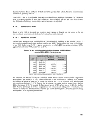 150
diversas maneras, donde confluyen desde la economía y el papel del Estado, hasta las condiciones de
orden social, político y cultural.
Quiere decir, que el turismo incide en el logro de objetivos de desarrollo, asociados a la calidad de
vida, el compromiso cívico, la seguridad ciudadana y la conectividad, a la vez que estos determinarán
las, debilidades, fortalezas, oportunidades y amenazas para la actividad.
4.3.7.1. Conectividad aérea
Desde el año 2000 la demanda de pasajeros que ingresan a Bogotá por vía aérea, se ha ido
incrementando sustancialmente tanto a nivel nacional como internacional.
4.3.7.2. Operación nacional
La operación aérea nacional ha mostrado un comportamiento oscilante en los últimos 5 años. El
incremento de pasajeros aéreos a nivel nacional ha sido del 2.2% promedio anual, observando que en
el año 2003 declinó en un 5,2% y repuntó nuevamente en el año 2004 con un incremento del 5.9%,
y posteriormente en el 2005, solo creció un 3.4%.
Cuadro Nº 62. Llegadas de pasajeros nacionales al terminal aéreo –
Aerocivil 2000-2005 – Variación anual
LLEGADAS NACIONALES - EDR
AÑO
PAX
Variación
Absoluta
Variación
Relativa
2000 2.621.044
2001 2.690.350 69.306 2,6%
2002 2.807.958 117.608 4,4%
2003 2.661.802 -146.156 -5,2%
2004 2.817.797 155.995 5,9%
2005 2.914.306 96.509 3,4%
Fuente: Boletines Aerocivil por aeropuerto. Juan Pablo Suárez.
Por empresas, en abril de 2006 Avianca ofreció el 39,6% del total de las sillas nacionales, seguida de
Aerorepública que ofreció el 29,2% y Sam que ofreció el 11,7%. Con respecto a abril de 2005, Avianca
incrementó la oferta de sillas en la operación nacional en 15,12%, mientras que Aerorepública
incrementó su oferta en 29,49%. Avianca fue la empresa con mejor nivel de ocupación en abril de
2006, alcanzando el 70,9%, seguida de Satena que tuvo el 67,3% y Sam con el 64,3%. En abril de
2006 Avianca disminuyó el nivel de ocupación de sus aeronaves en 3,26 puntos porcentuales, con
relación al mismo mes del año anterior, mientras que Sam lo disminuyó en 2,89 puntos porcentuales y
Aerorepública en 7,39 puntos porcentuales86
.
86
Boletines y estadísticas Aerocivil a mayo 2006. Cifras operacionales. Operación nacional - http://www.aerocivil.gov.co/
 