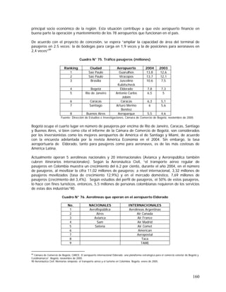 160
principal socio económico de la región. Esta situación contribuye a que este aeropuerto financie en
buena parte la operación y mantenimiento de los 78 aeropuertos que funcionan en el país.
De acuerdo con el proyecto de concesión, se espera “ampliar la capacidad de área del terminal de
pasajeros en 2.5 veces; la de bodegas para carga en 1,9 veces y la de posiciones para aeronaves en
2,4 veces”89
Cuadro N° 75. Tráfico pasajeros (millones)
Ranking Ciudad Aeropuerto 2004 2003
1 Sao Paulo Guarulhos 13,8 12,6
2 Sao Paulo Viracopos 13,7 12,1
3 Brasilia Juscelino
Kubitscheck
10,6 7,5
4 Bogotá Eldorado 7,8 7,3
5 Río de Janeiro Antonio Carlos
Jobim
6,5 5
6 Caracas Caracas 6,3 5,1
7 Santiago Arturo Merino
Benítez
6 5,6
8 Buenos Aires Aeroparque 5,5 4,6
Fuente: Dirección de Estudios e Investigaciones, Cámara de Comercio de Bogotá, noviembre de 2005
Bogotá ocupa el cuarto lugar en número de pasajeros por encima de Río de Janeiro, Caracas, Santiago
y Buenos Aires, si bien como cita el informe de la Cámara de Comercio de Bogotá, son considerados
por los inversionistas como los mejores aeropuertos de América el de Santiago y Miami, de acuerdo
con la encuesta adelantada por la revista América Economía en el 2004. Sin embargo, la tasa
aeroportuaria de Eldorado, tanto para pasajeros como para aeronaves, es de las más costosas de
América Latina.
Actualmente operan 5 aerolíneas nacionales y 20 internacionales (Avianca y Aerorepública también
cubren itinerarios internacionales). Según la Aeronáutica Civil, “el transporte aéreo regular de
pasajeros en Colombia muestra un crecimiento del 6.2 por ciento, durante el año 2004, en el número
de pasajeros, al movilizar la cifra 11,02 millones de pasajeros; a nivel internacional, 3,32 millones de
pasajeros movilizados (tasa de crecimiento 12,9%) y en el mercado doméstico, 7,69 millones de
pasajeros (crecimiento del 3,4%). Según estudios del perfil de pasajeros, el 50% de estos pasajeros,
lo hace con fines turísticos, entonces, 5,5 millones de personas colombianas requieren de los servicios
de estas dos industrias”90.
Cuadro N° 76. Aerolíneas que operan en el aeropuerto Eldorado
No. NACIONALES INTERNACIONALES
1 AeroRepública Aerolíneas Argentinas
2 Aires Air Canada
3 Avianca Air France
4 Sam Air Madrid
5 Satena Air Comet
6 American
7 Aeropostal
8 Taca
9 TAME
89
Cámara de Comercio de Bogotá, CARCE. El aeropuerto internacional Eldorado: una plataforma estratégica para el comercio exterior de Bogotá y
Cundinamarca”. Bogotá, noviembre de 2005.
90 Aeronáutica Civil. Memorias simposio: el transporte aéreo y el turismo en Colombia. Bogotá, enero de 2005.
 